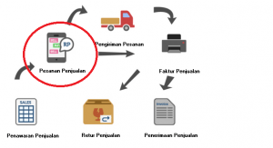 Program akuntansi untuk toko bangunan