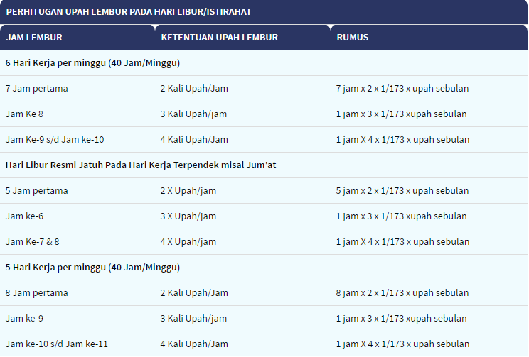 Perhitungan Lembur Sesuai Peraturan Depnaker - Capture 1