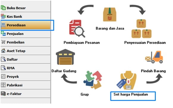 Tag Sales Price Accurate Mode Advance