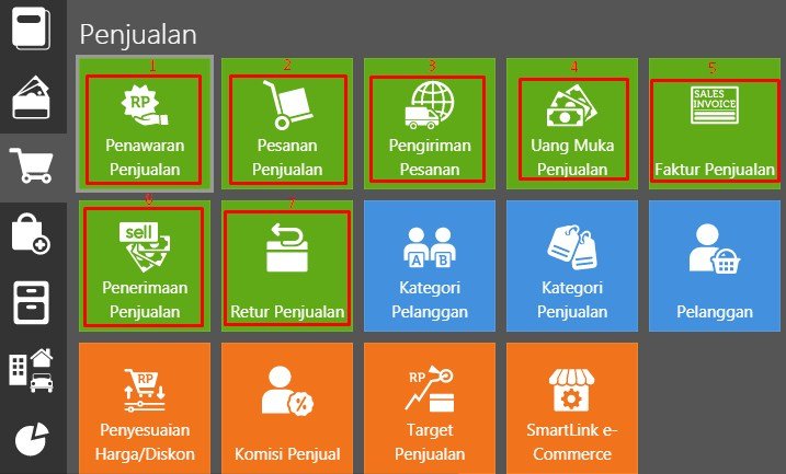 Sistem Penjualan Di Accurate Online