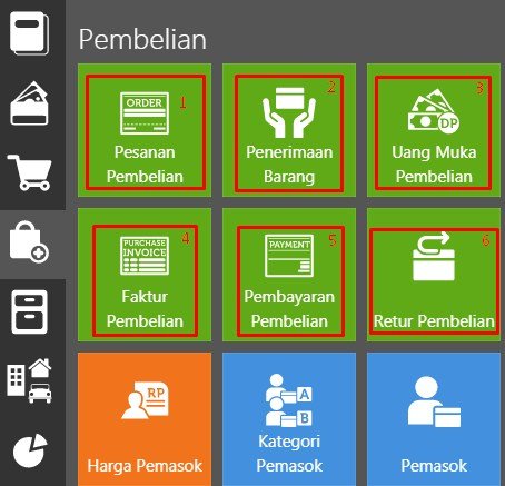 Sistem Pembelian Di Accurate Online