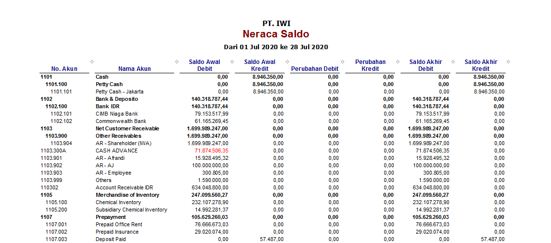 Cara Menyamakan Saldo Awal Di Accurate Dengan Laporan Manual