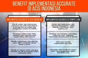 jasa training accurate solo