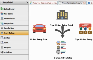 Bisnis Perkebunan (Fixed Assets)