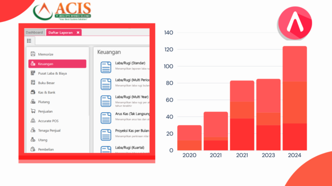 White and Blue Professional Modern Technology Pitch Deck Presentation (2) Laporan keuangan praktis