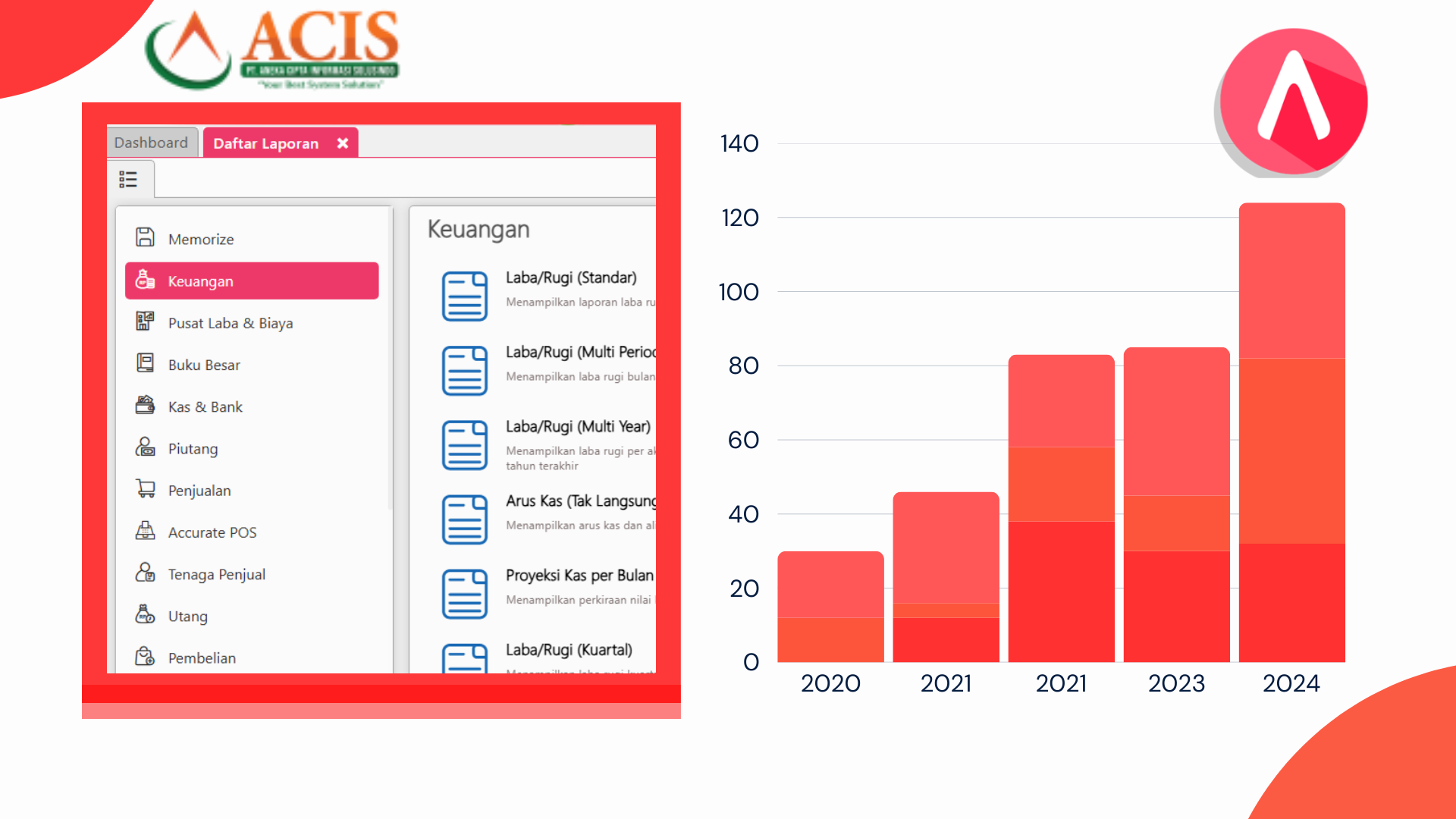 White and Blue Professional Modern Technology Pitch Deck Presentation (2) Laporan keuangan praktis