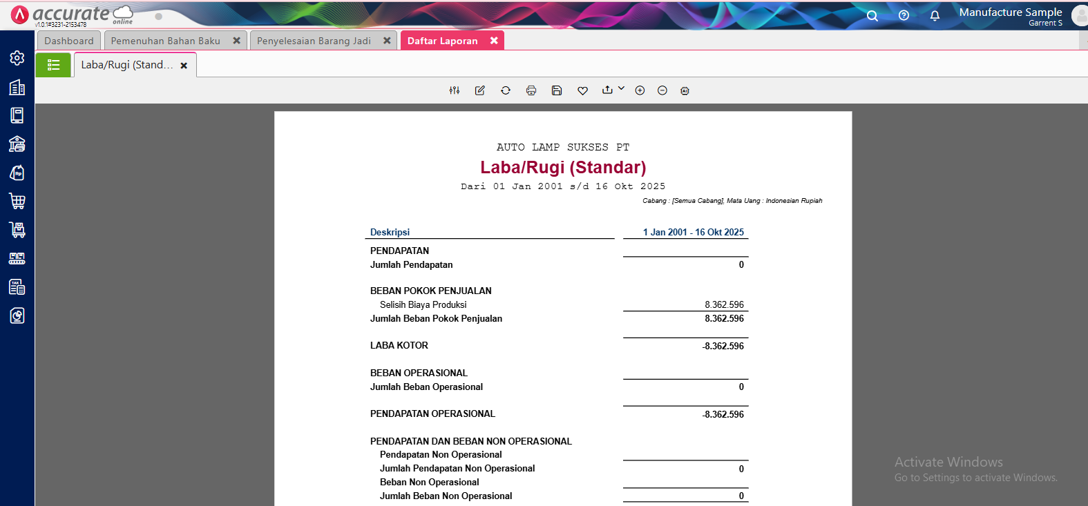 laba rugi